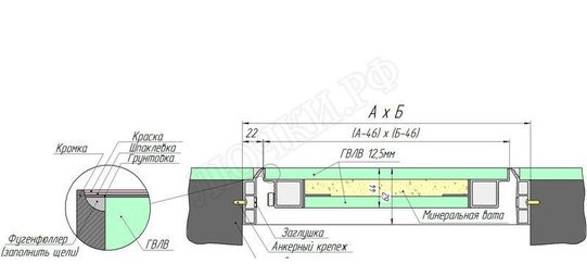 Люк-дверь под покраску Техно Противопожарный 2 створки 1700*700 Люк-дверь под покраску Техно Противопожарный 2 створки 1700*700