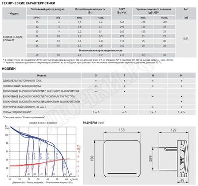 Вентилятор ECOAIR 100TLC Вентилятор ECOAIR 100TLC