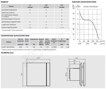 Вентилятор SILENT-200 CZ BLACK DESIGN-4C Вентилятор SILENT-200 CZ BLACK DESIGN-4C